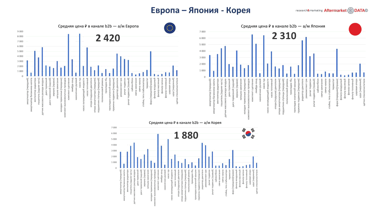 Структура вторичного рынка запчастей 2021 AGORA MIMS Automechanika.  Аналитика на tver.win-sto.ru