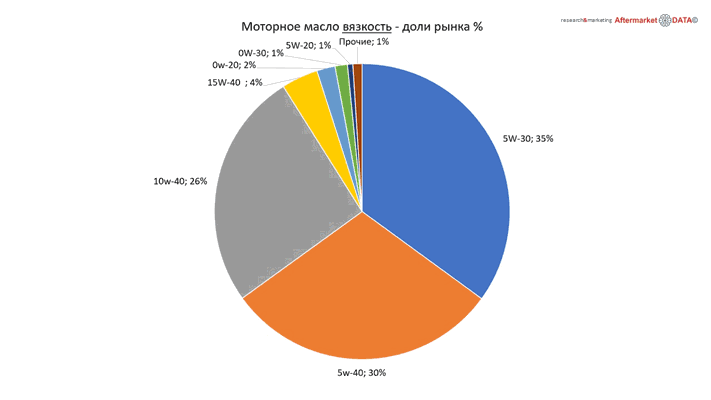 Структура вторичного рынка запчастей 2021 AGORA MIMS Automechanika.  Аналитика на tver.win-sto.ru