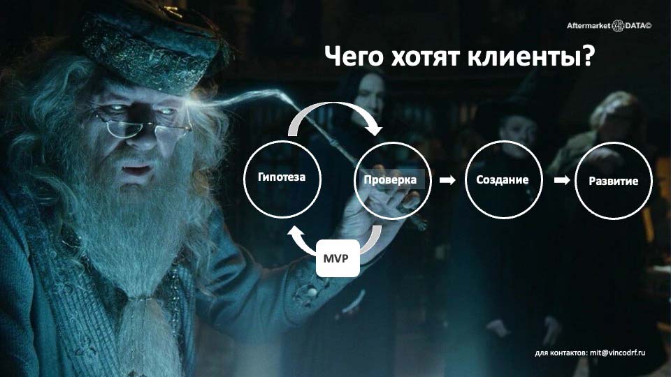 О стратегии проСТО. Аналитика на tver.win-sto.ru