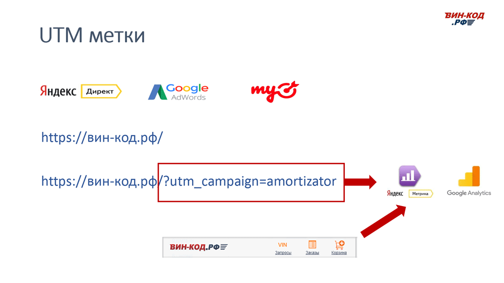UTM метка позволяет отследить рекламный канал компанию поисковый запрос в Твери