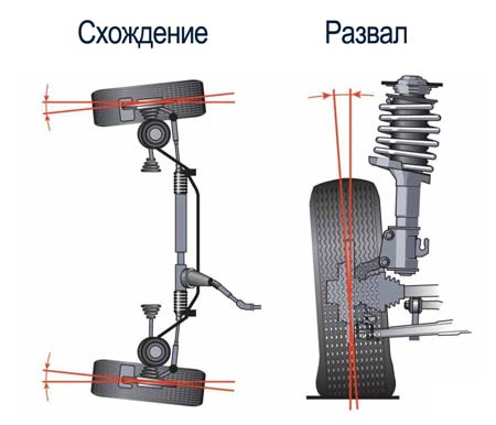 Развал-схождение TOYOTA AVENSIS в Твери